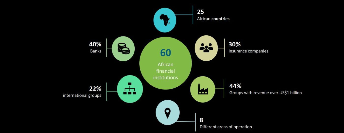 "Financial Industry Barometer": Industry leaders committed to transformation at every level